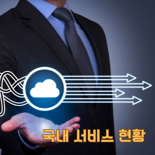 DNA 구조와 화살표로 표현된 AI 클라우드 컴퓨팅 서비스의 확장성과 혁신 프로세스 도식화